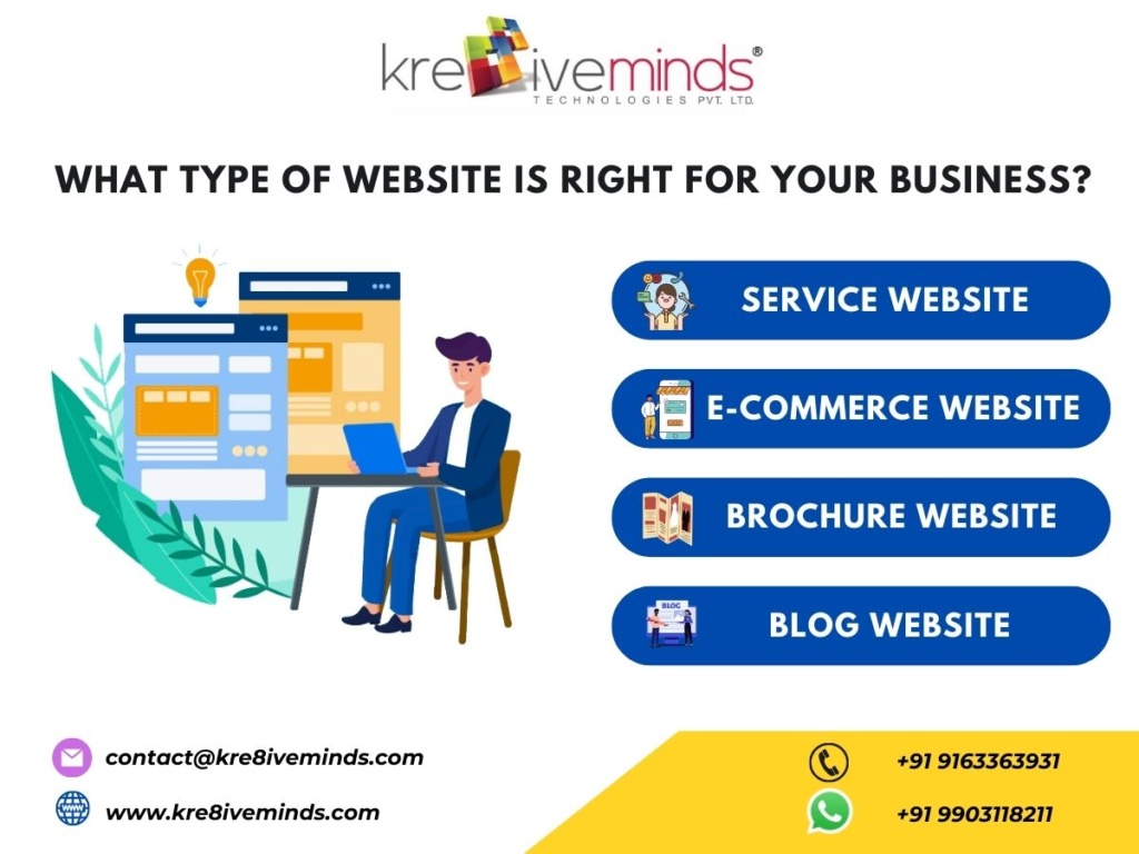 What Type of Website is Right for Your Business