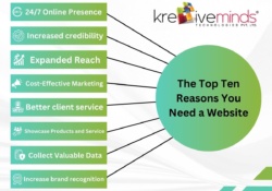 Top Ten Reasons You Need a Website